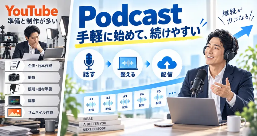 YouTubeと企業Podcastの制作工程と続けやすさの比較